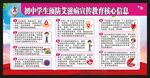 预防艾滋病核心信息宣传栏
