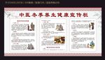中医冬季养生健康宣传栏