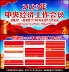 2023年中央经济工作会议