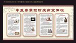 中医春季预防一般宣传栏