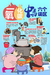 一氧化碳中毒六个误区