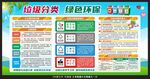 垃圾分类宣传栏