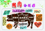 猪肉分割图