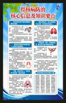 结核病防治核心信息海报