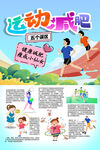 运动减肥五个误区