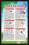 关节炎知识海报