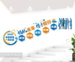 企业励志楼梯文化墙图片