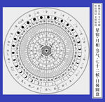 日晷圆盘平面图