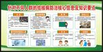 结核病日宣传栏