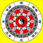 八卦图 