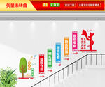 讲文明树新风楼梯文化墙