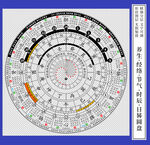十二时辰子午流注养生圆盘