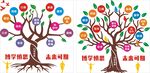 心愿树  希望树