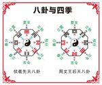 八卦与四季