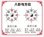 八卦与方位