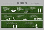绿植围挡  
