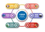 六型班组内容
