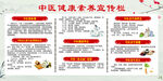 中医药素养宣传栏