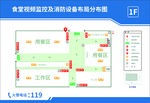 消防设备配置图