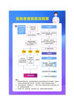 医保患者就医流程图