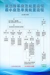 反恐防暴应急处置流程 