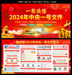 2024年中央一号文件