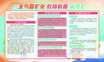 支气管扩张 教育宣传 科普栏
