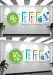 企业简介发展历程文化墙