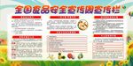 校园食品安全健康宣传栏图片