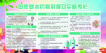 国家基本药物制度安全宣传栏
