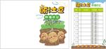 土豆种植日记