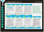 医院易制毒化学品相关制度