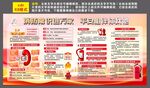 消防常识宣传栏