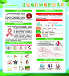 艾滋防治宣传栏