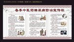 春季糖尿病中医药防治宣传栏