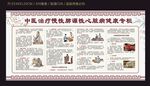 中医治疗心脏病健康宣传栏