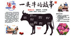 潮汕餐馆牛肉火锅店装饰灯箱画