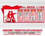 消防安全文化墙