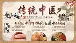 传统中医文化背景