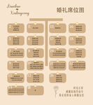 婚礼席位图