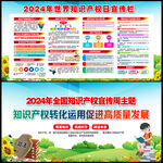 2024全国知识产权宣传周
