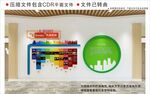 现代英语社团校园文化墙