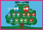英文单词家庭树