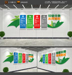 垃圾分类文化墙