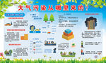 大气污染从哪里来