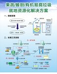 果蔬餐厨有机易腐垃圾