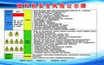 堆料机安全风险公示牌