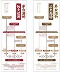 酒文化装饰墙