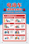 电动车消防安全知识海报