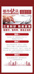 重磅楼市利好快讯降息降首付海报